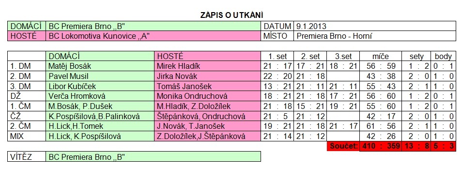 BC Premiera „B“ Vs BC Lokomotiva | Badmintonkunovice.cz